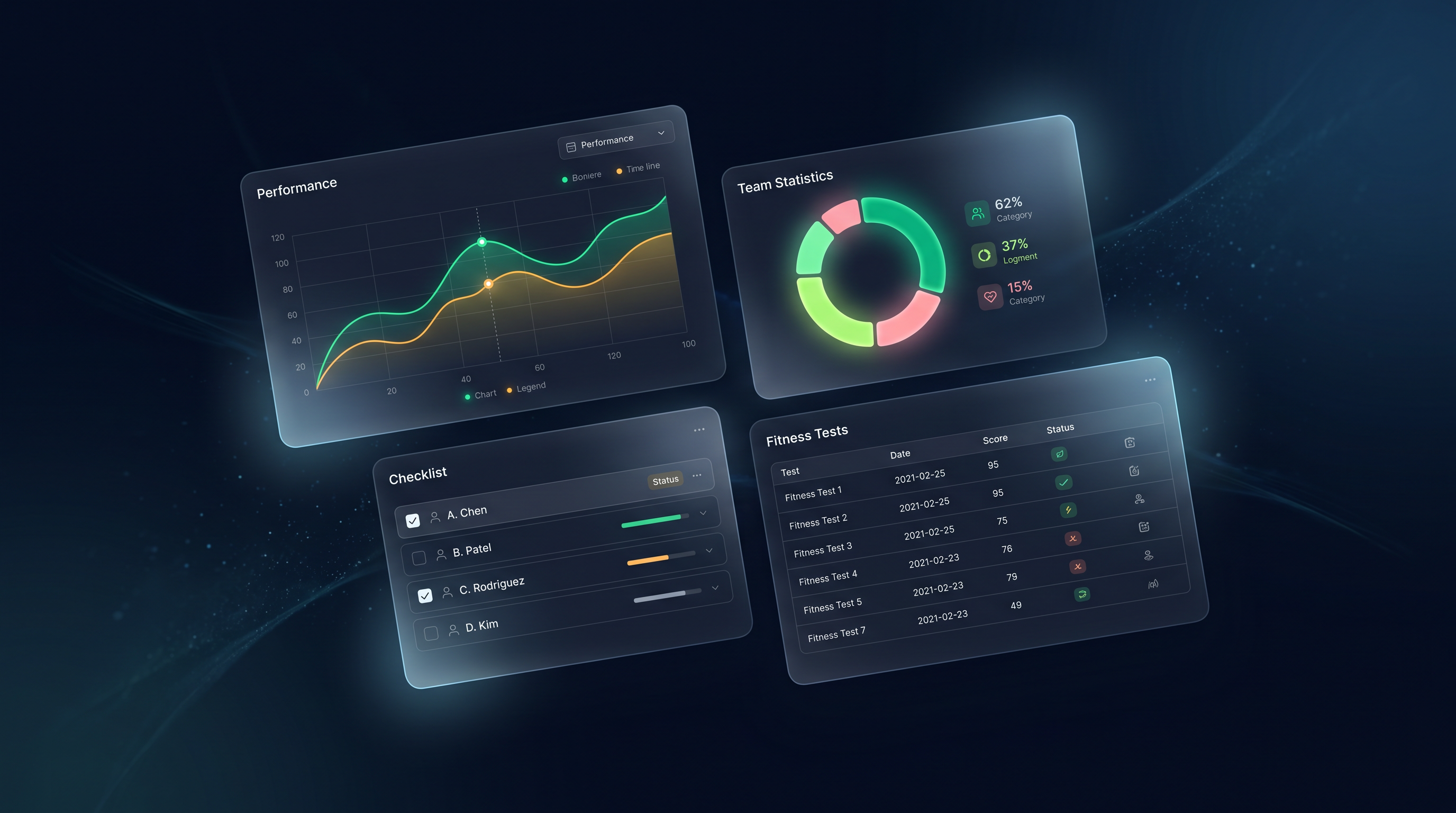 Cadence platform overview showing performance charts, fitness testing data, team statistics and training checklists