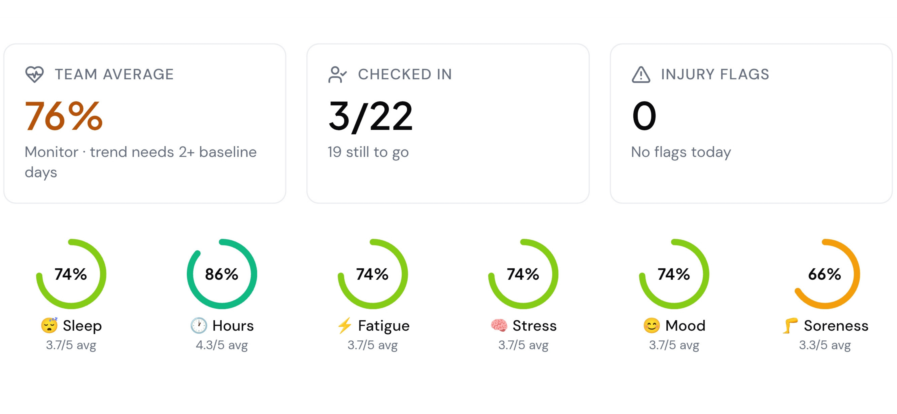Wellness Monitoring - Catch problems before they become injuries